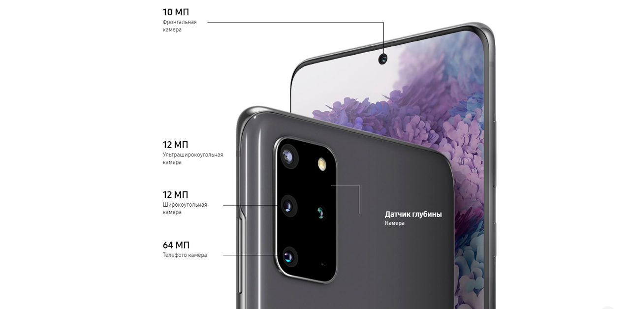 Карта памяти для телефона самсунг галакси s20 plus